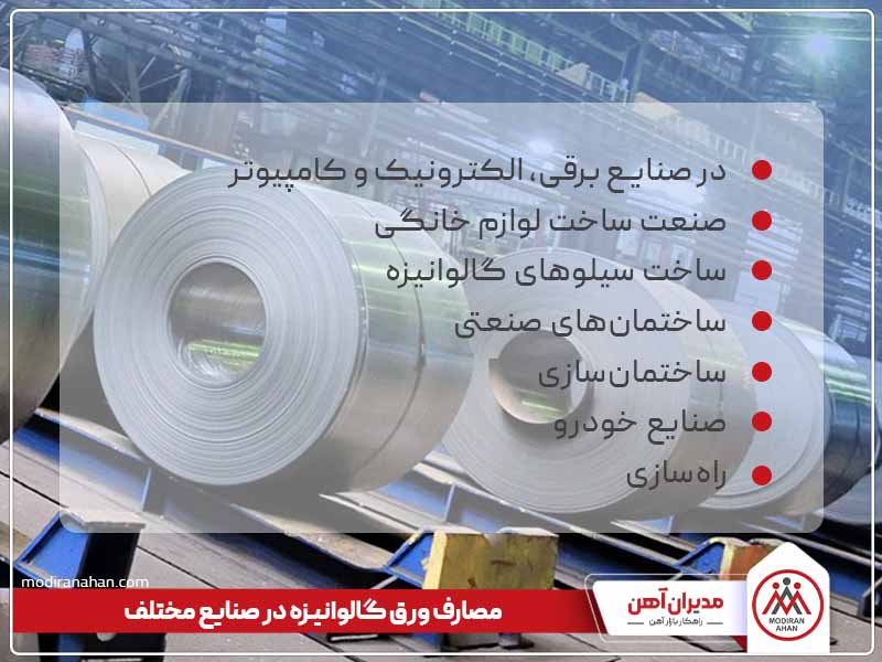 راهنمای خری ورق گالوانیزه