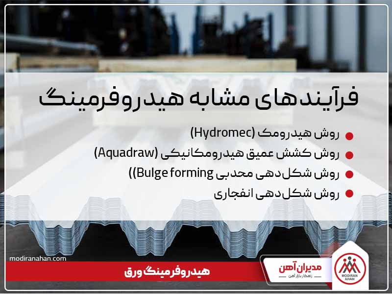 فرآیندهای مشابه هیدروفرمینگ ورق فرآیندهای مشابه هیدروفرمینگ ورق