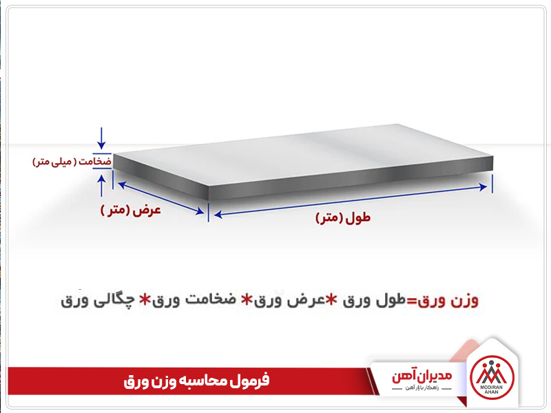 فرمول محاسبه وزن ورق گالوانیزه