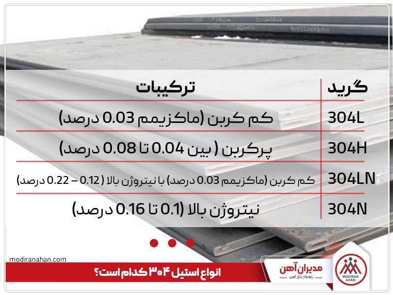 انواع ورق استیل 304