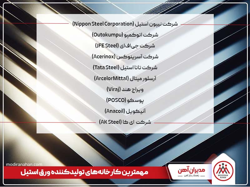 کارخانه های تولیدکننده ورق استیل
