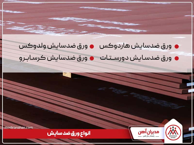 انواع ورق ضدسایش