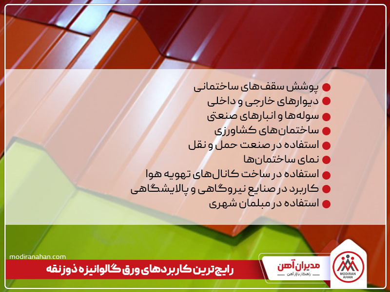 رایج ترین کاربردهای ورق گالوانیزه