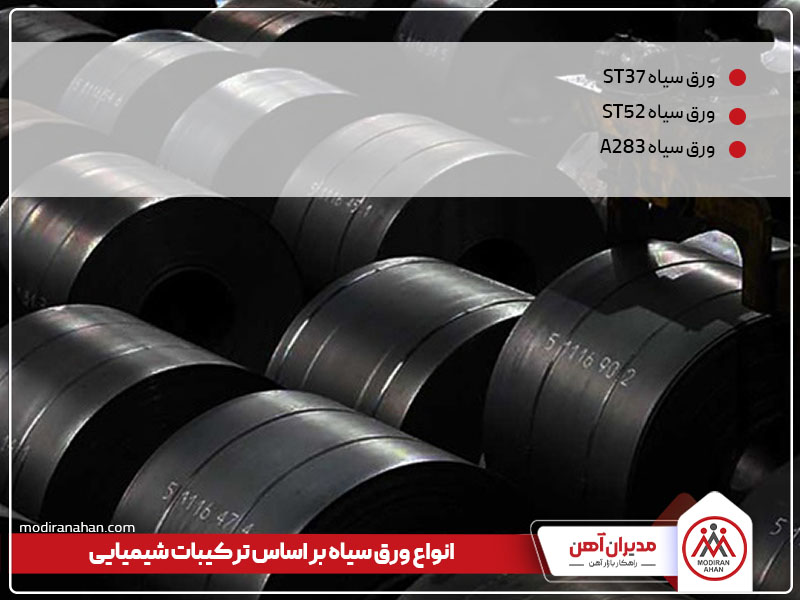 انواع ورق سیاه بر اساس ترکیبات شیمیایی