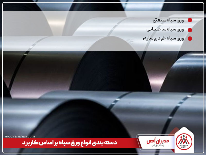 انواع ورق سیاه بر اساس کاربرد