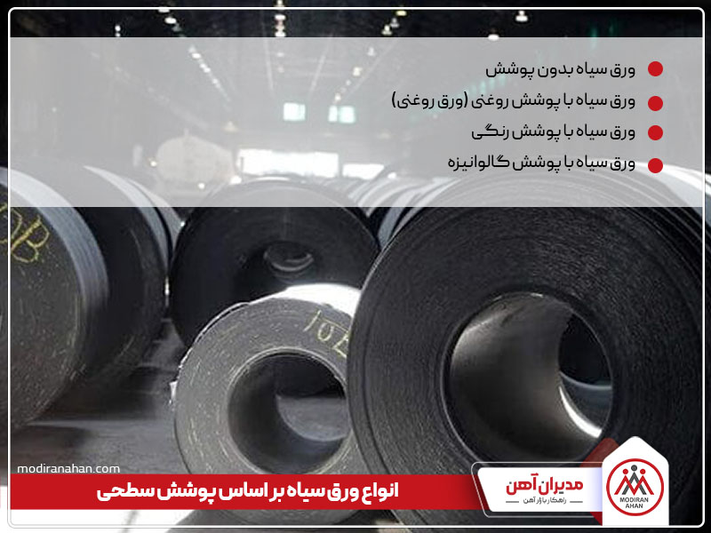 انواع ورق سیاه بر اساس سطح پوششی