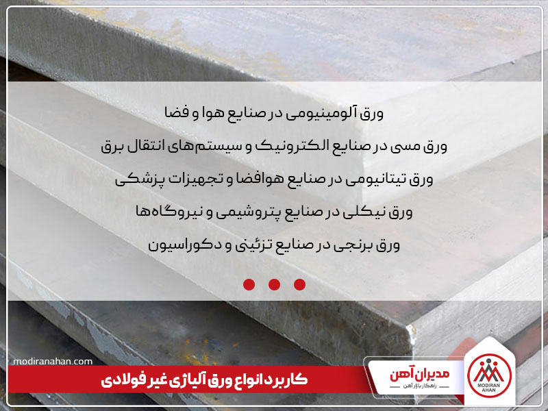 کاربرد انواع ورق‌ آلیاژی غیر فولادی