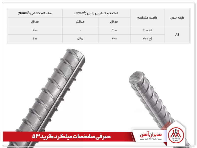 مشخصات میلگرد a3