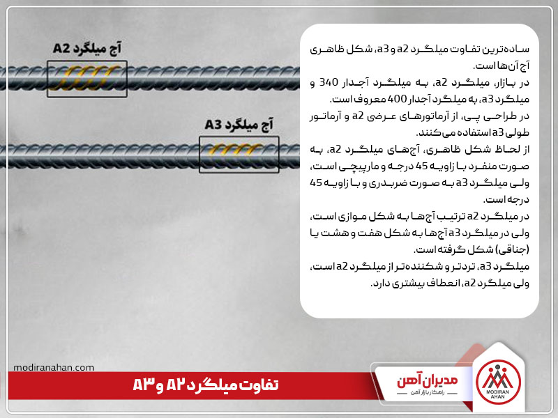 تفاوت میلگرد a2 و a3