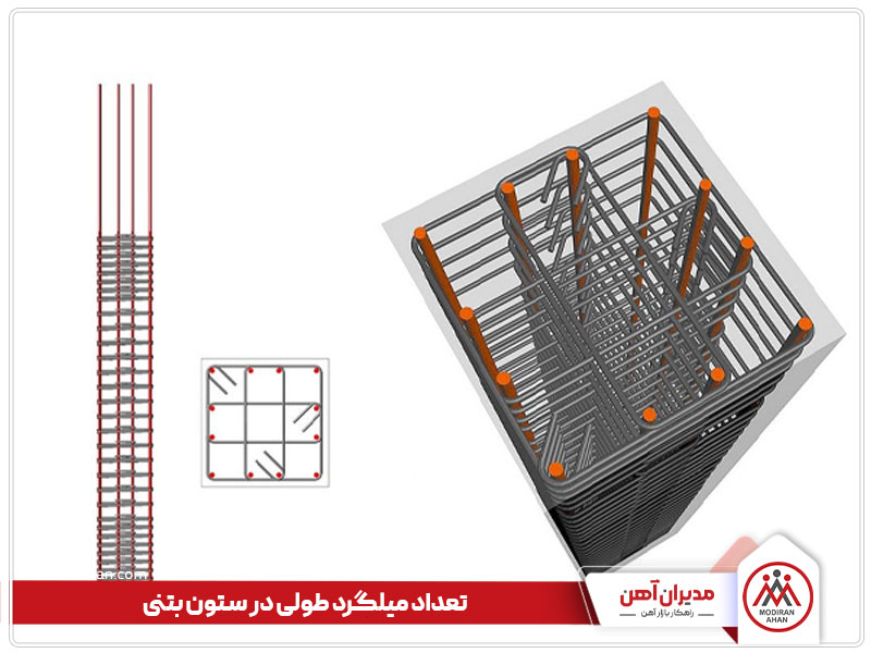 تعداد میلگرد طولی در ستون بتنی