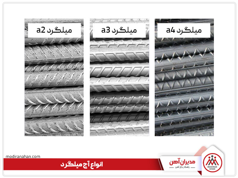 انواع آج میلگرد