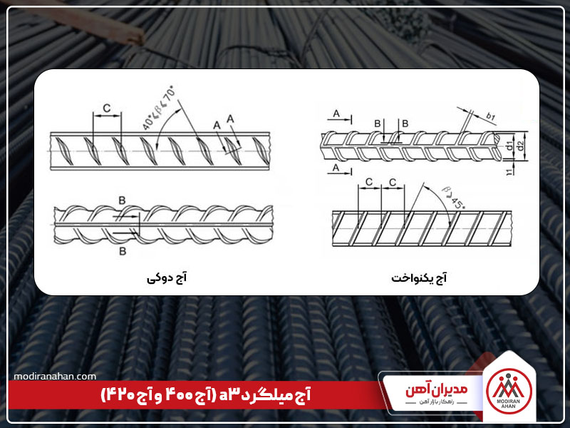 آج میلگرد a3