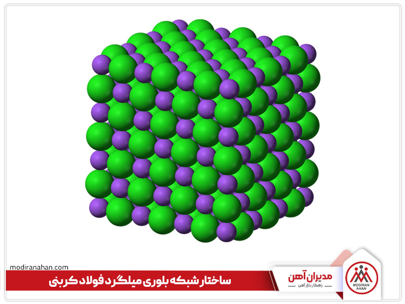 ساختار شبکه بلوری میلگرد فولاد کربنی