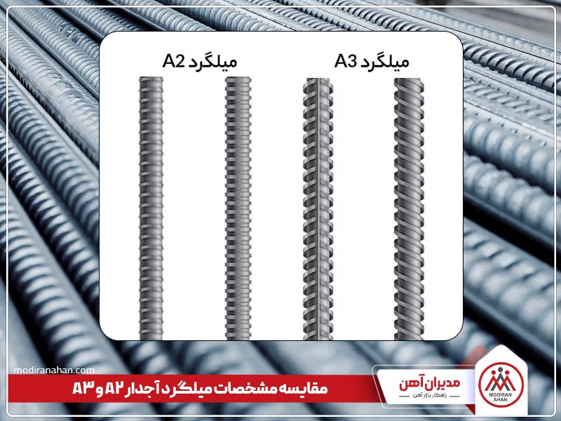 تفاوت میلگرد a2 و a3