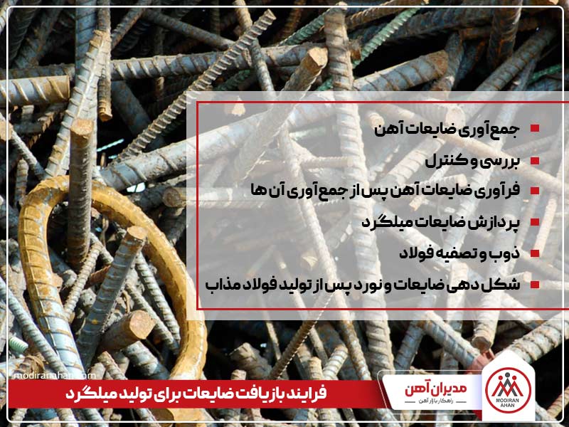 فرایند تولید میلگرد از ضایعات