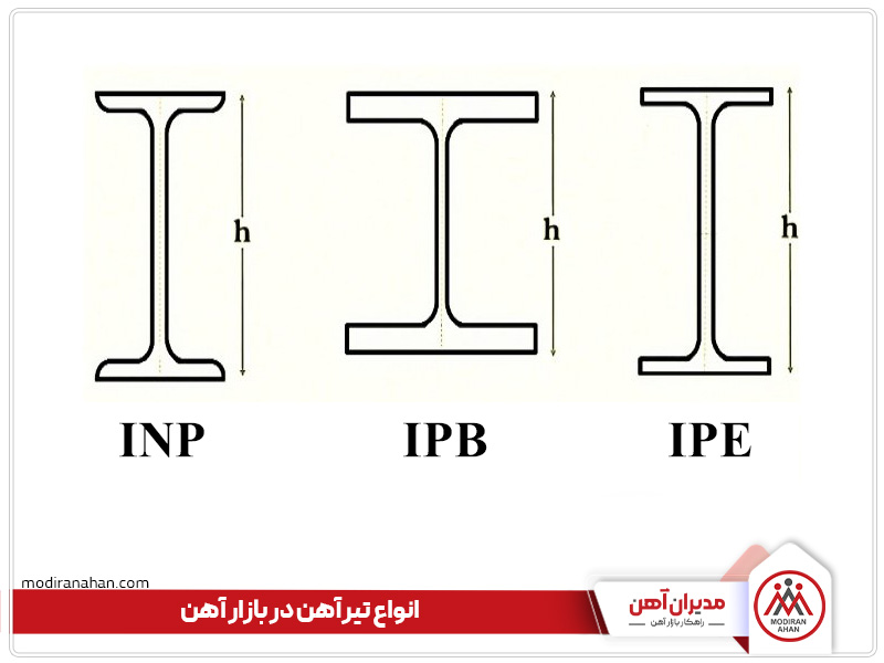 انواع تیرآهن در بازار آهن