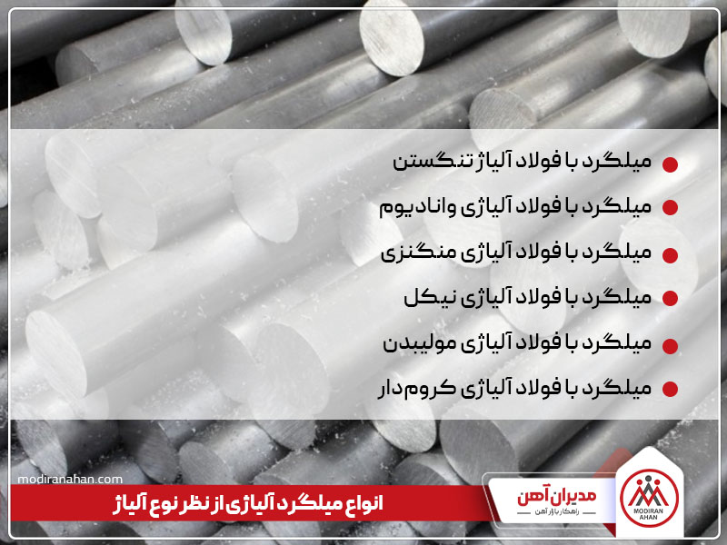 انواع میلگرد از نظر نوع آلیاژ