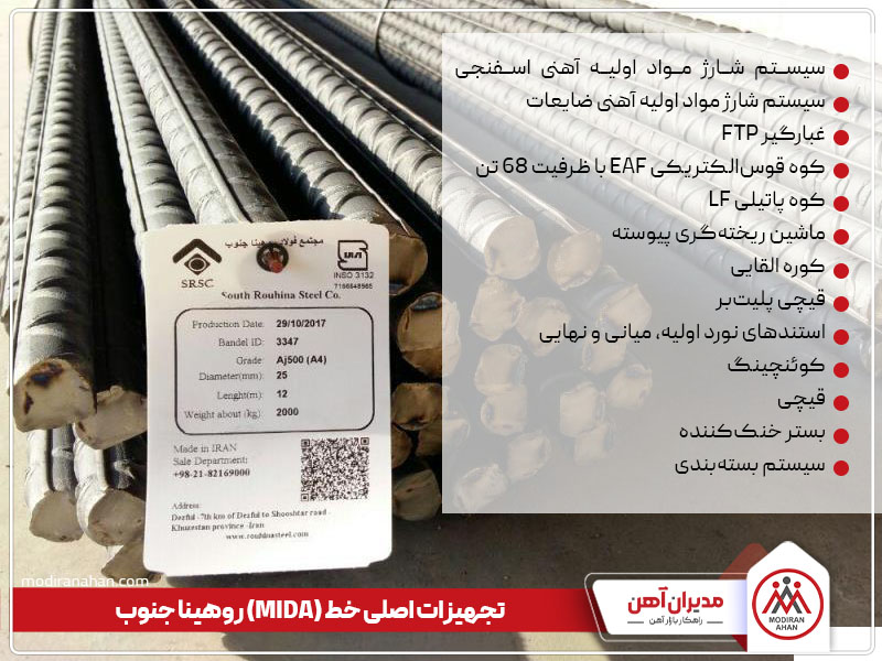 تجهیزات اصلی خط روهینا جنوب