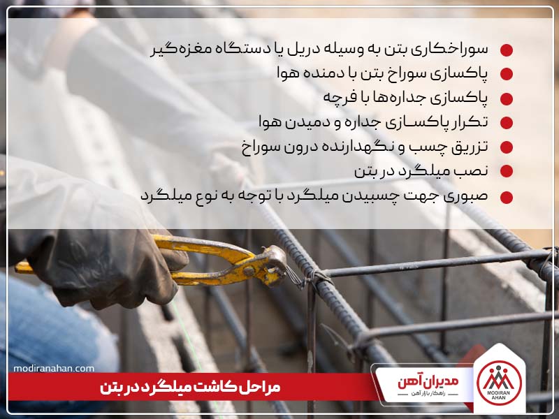 مراحل کاشت میلگرد در بتن