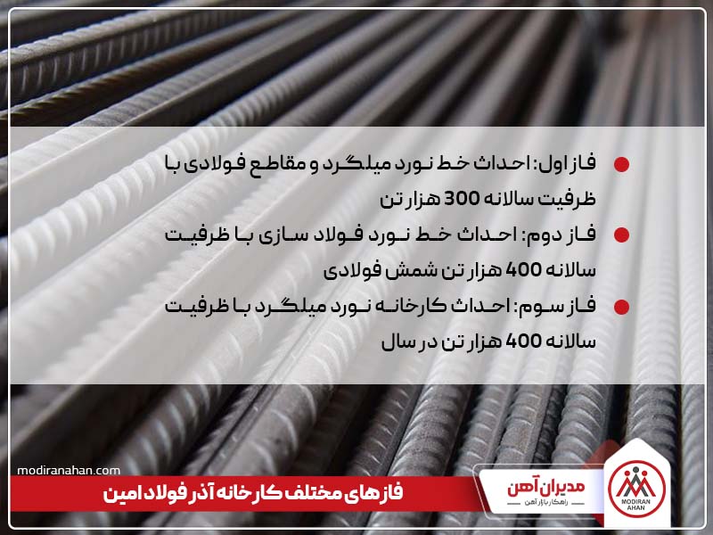 فازهای مختلف کارخانه آذر فولاد امین