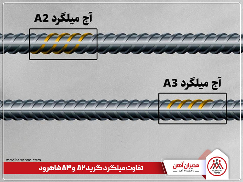 تفاوت میلگرد آجدار گرید A2 با گرید A3 فولاد شاهرود