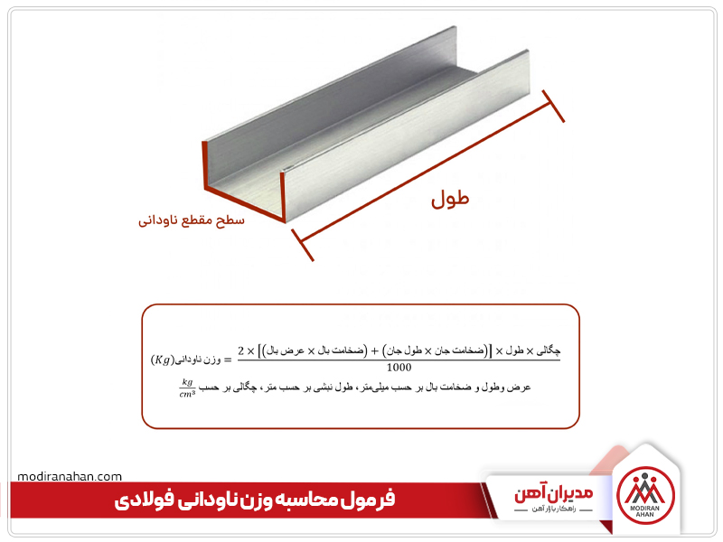 فرمول محاسبه وزن ناودانی