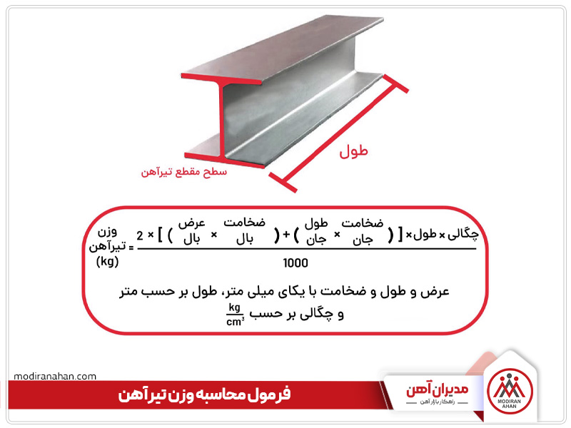 فرمول محاسبه وزن تیرآهن