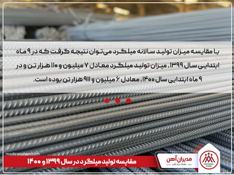 مقایسه تولید میلگرد در سال 1399 و سال 1400