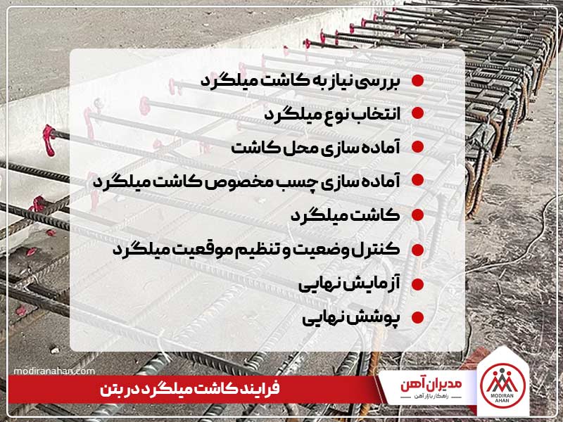 مراحل کاشت میلگرد در بتن