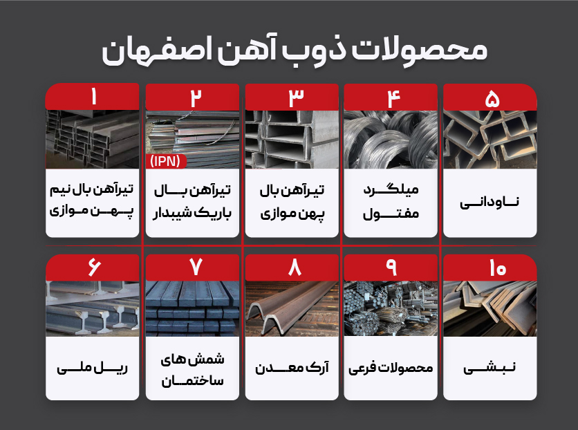محصولات کارخانه ذوب آهن اصفهان