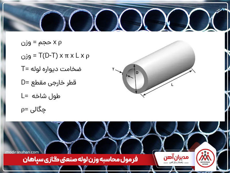 فرمول محاسبه وزن لوله صنعتی سپاهان