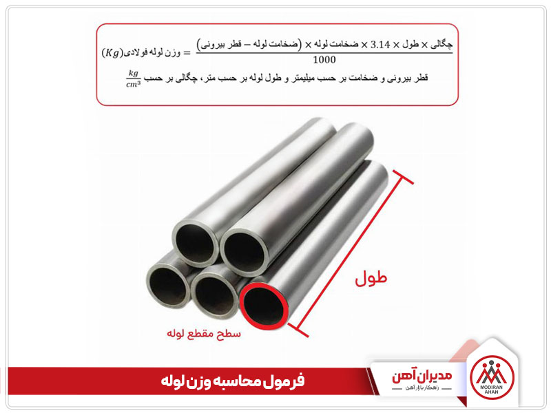 فرمول محاسبه وزن لوله فولادی