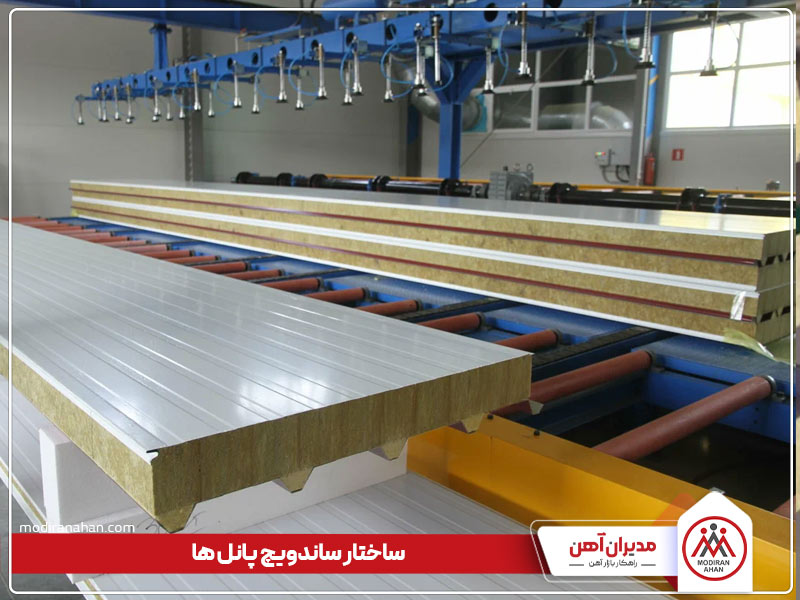 ساختار ساندویچ پنل چیست