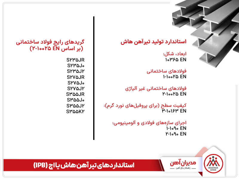 استانداردهای تیرآهن هاش یا اچ (IPB)