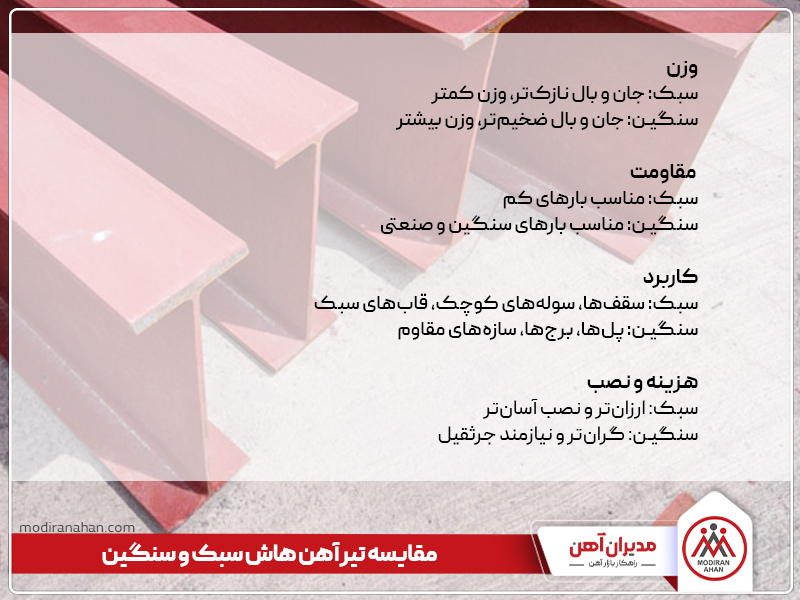 مقایسه تیرآهن هاش سبک و سنگین