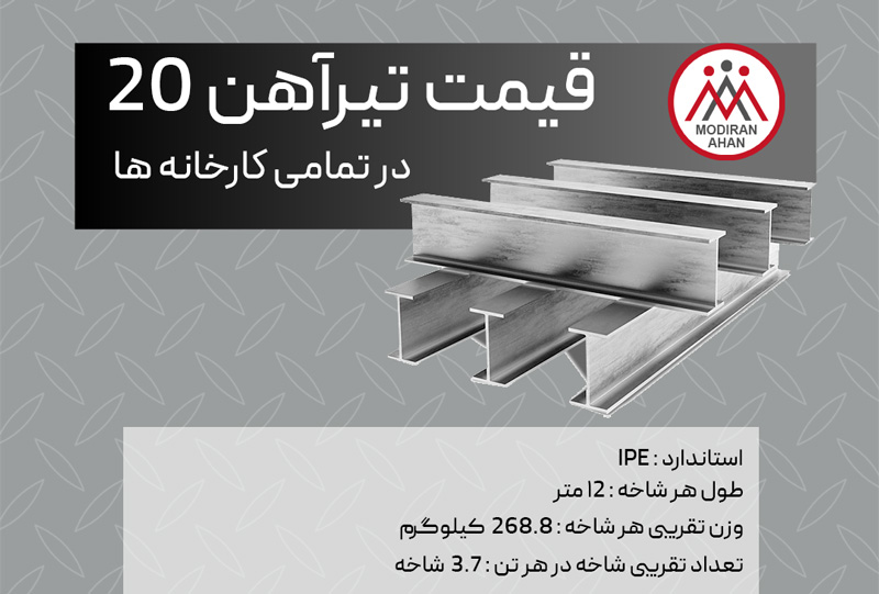 20قیمت-تیرآهن.jpg قیمت تیرآهن 20