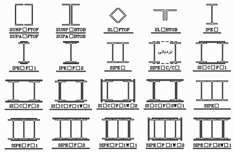 چند نمونه از مقاطع مرکب