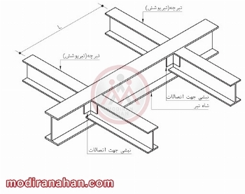 10 ویژگی نبشی | کاربرد و مشخصات نبشی - مقاله 10 ویژگی نبشی | کاربرد و مشخصات نبشی