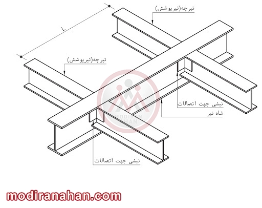 نبشی جهت اتصال تیر به ستون