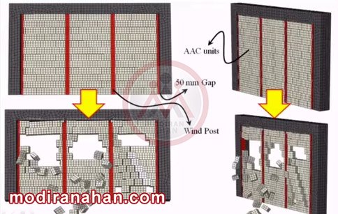 ایرادات اجرای وال پست