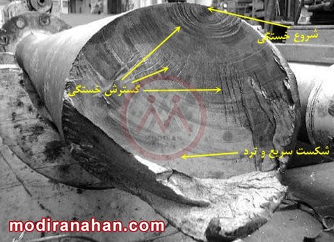 مقاومت خستگی فلزات