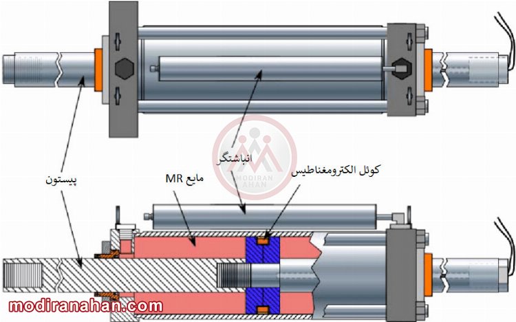 میراگر هیسترزیس (MSD)
