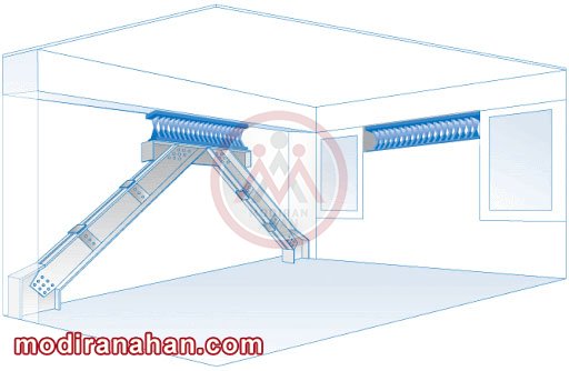 میراگر صفحه فولادی (ADAS)