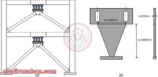 میراگر tuned mass damper