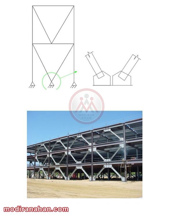 مهاربند شورون