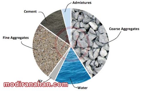  اجزای بتن