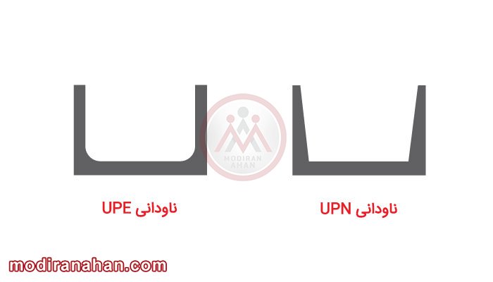 ناودانی بر اساس شکل مقطع