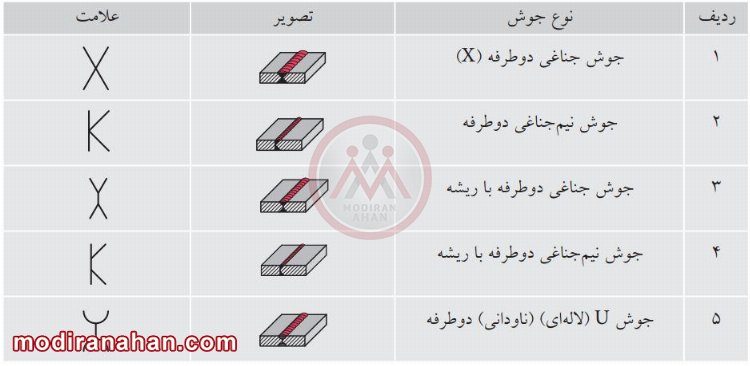 علائم مرکب جوشکاری آهن