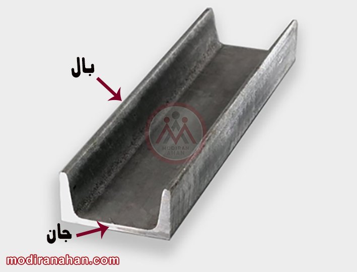  شناسایی ناودانی