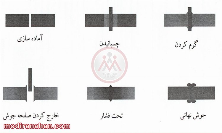  جوش لب به لب